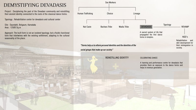 Concept diagram illustrating the redefinition of Devadasi identity through cultural architecture and rehabilitation.
