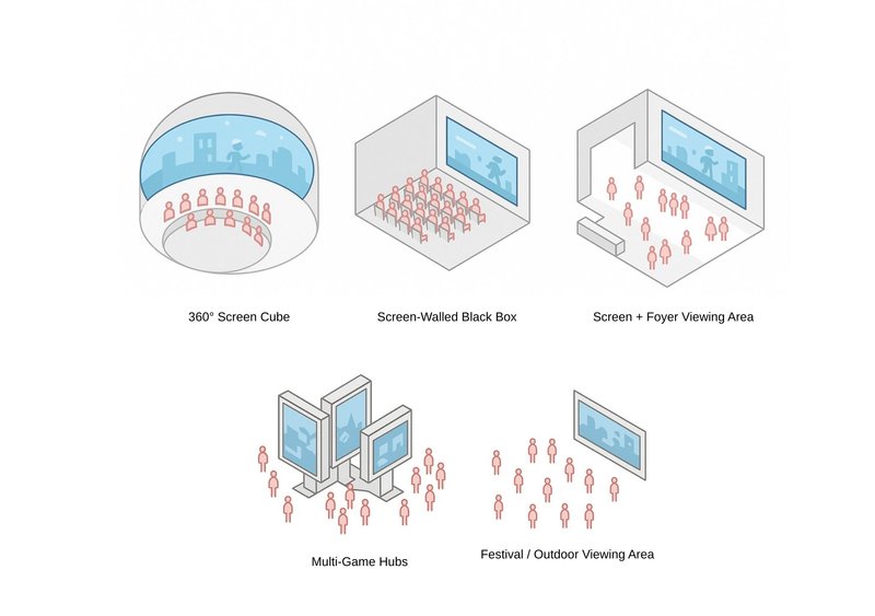 Different viewing options were explored to understand how participants experience watching in the arena.