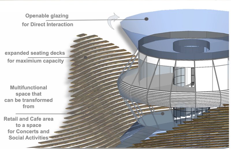 Sectional detail of the dynamic shell illustrating openable glazing, expanded seating decks, and multifunctional program flexibility.