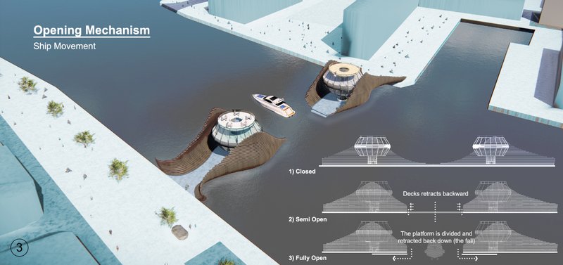 Opening mechanism sequence demonstrating closed, semi-open, and fully open states to allow ship movement beneath the bridge.