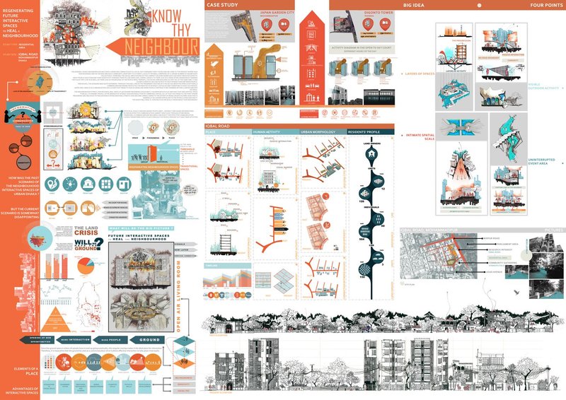 Concept masterboard illustrating layers of interaction, urban analysis, and spatial strategies for neighborhood regeneration.