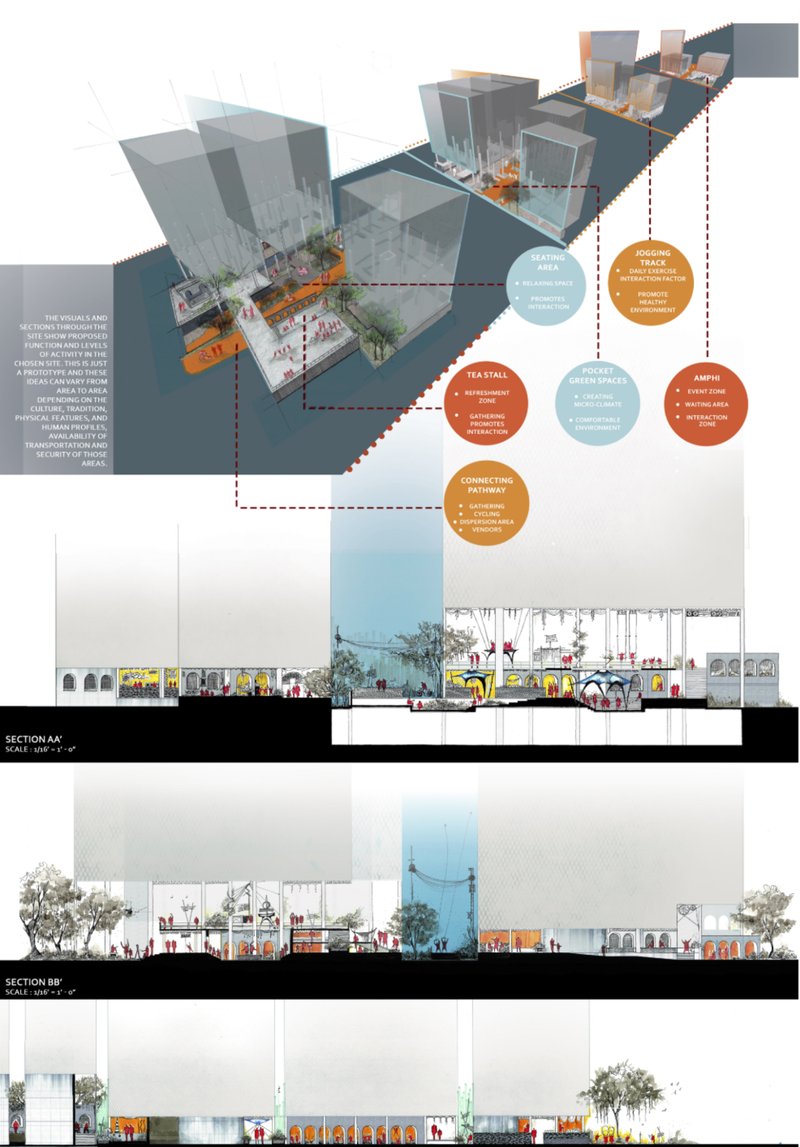 Layered section illustrating interconnected public programs, pedestrian circulation, and social activity zones within the urban regeneration framework.
