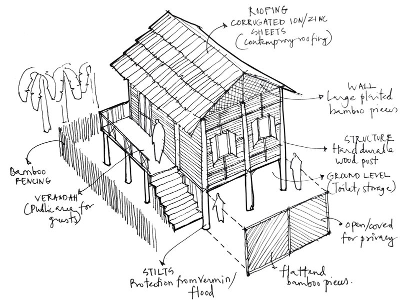 Architectural study of a traditional Rohingya dwelling illustrating stilt construction, material logic, and spatial hierarchy.