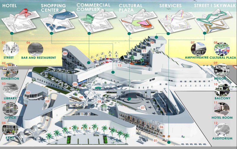 A comprehensive mixed-use architecture integrating hotel, retail, culture, services, and pedestrian networks into a unified urban node.