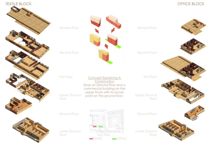 Vertical integration of commercial functions with textile and office blocks, maintaining active ground floors while optimizing upper-level use.