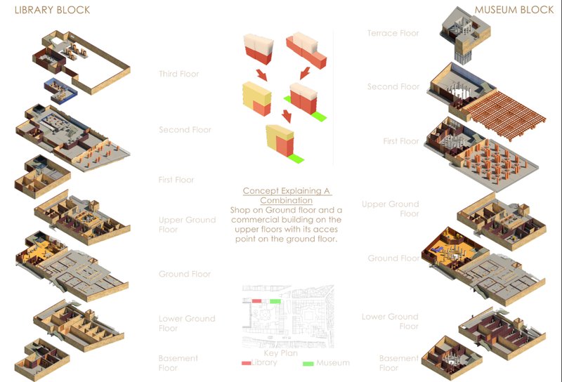 Cultural programs introduced within the market fabric, combining library and museum spaces to strengthen public engagement and heritage awareness.