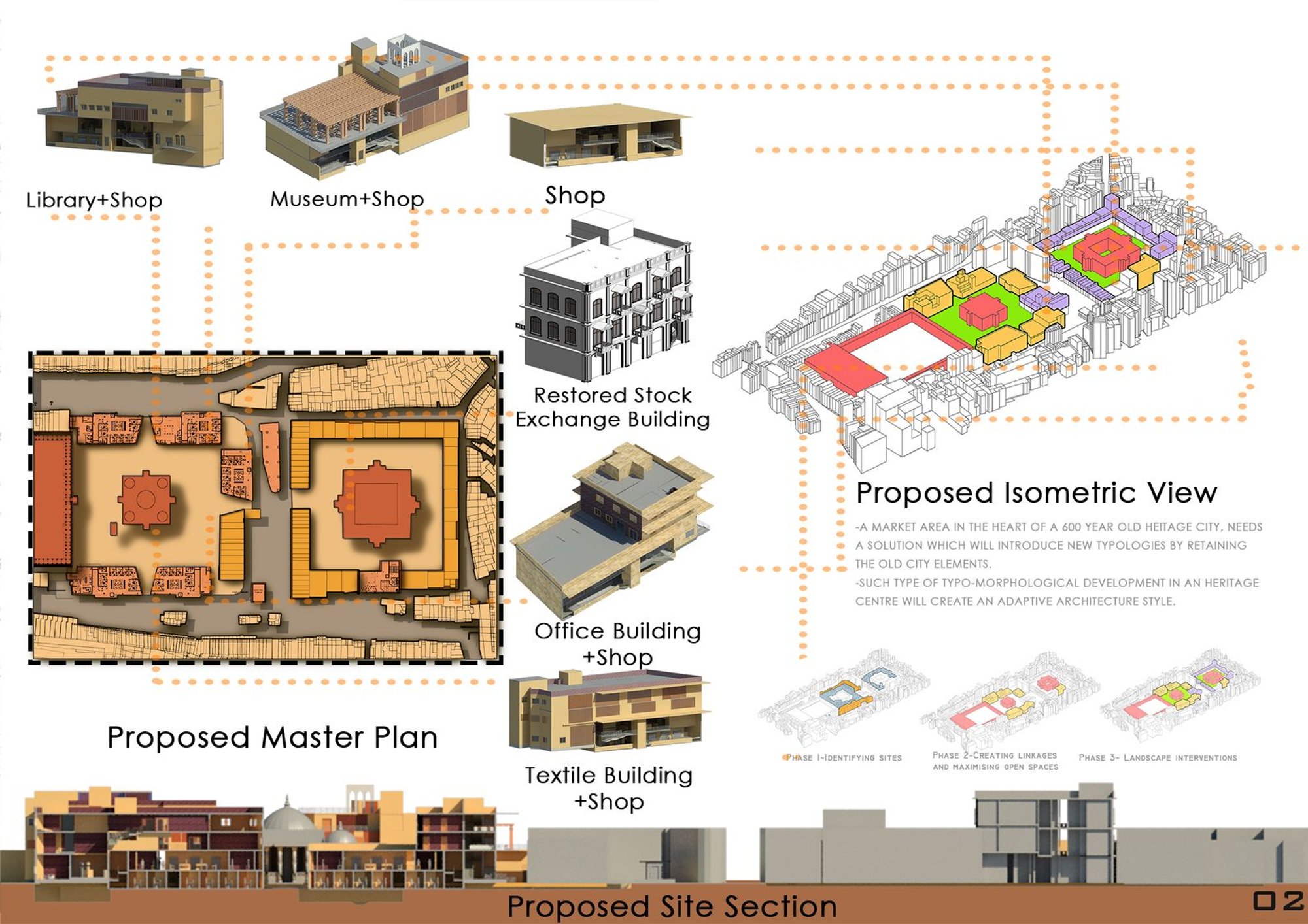 Redefining the Urban Fabric of Manek Chowk, Ahmedabad, Gujarat