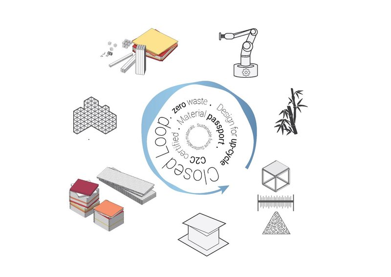 Component-based design logic illustrating zero-waste materials, reusability, and circular construction principles.