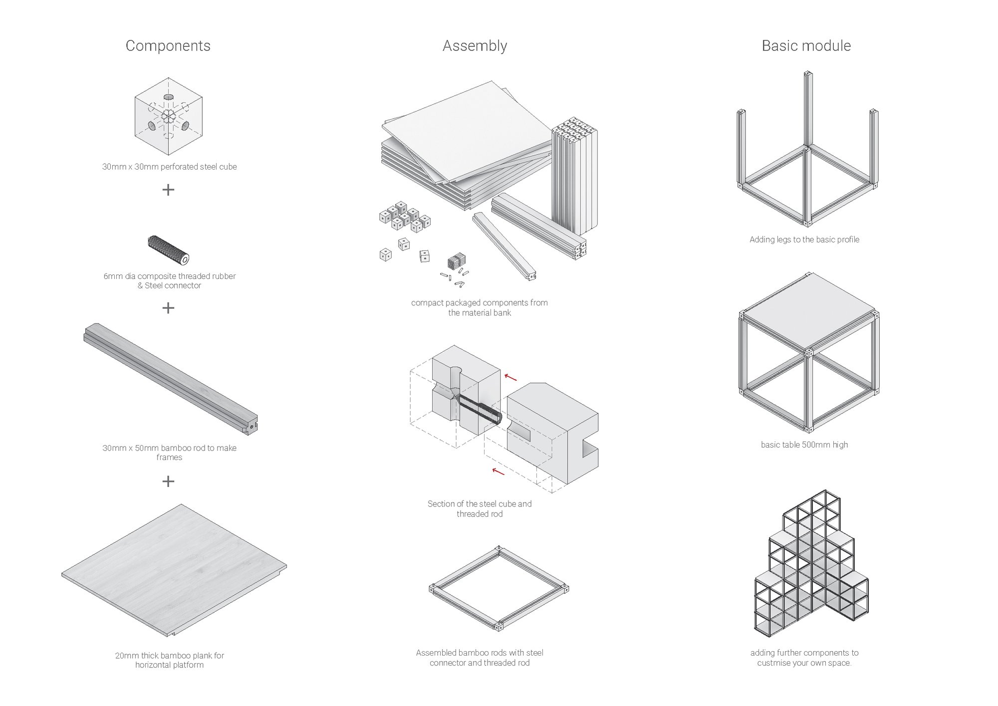 Eazyfit: Modular Architecture For Compact Living