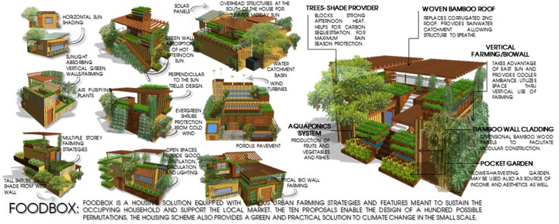 The FoodB.O.X housing system integrates vertical farming, aquaponics, and passive design to support climate-responsive urban living.