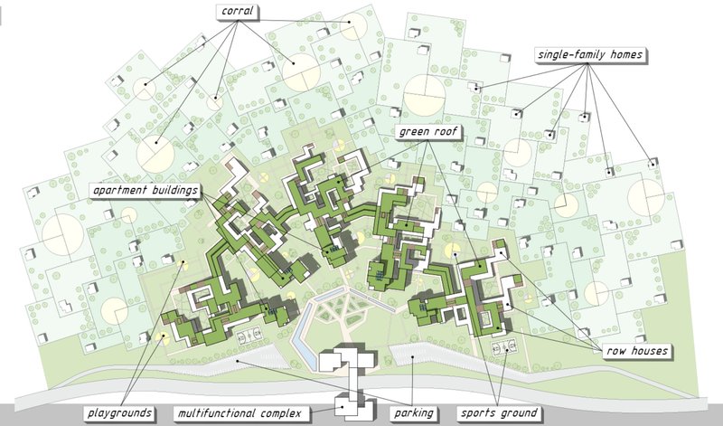 Masterplan diagram illustrating decentralized housing clusters, green infrastructure, and shared public amenities.