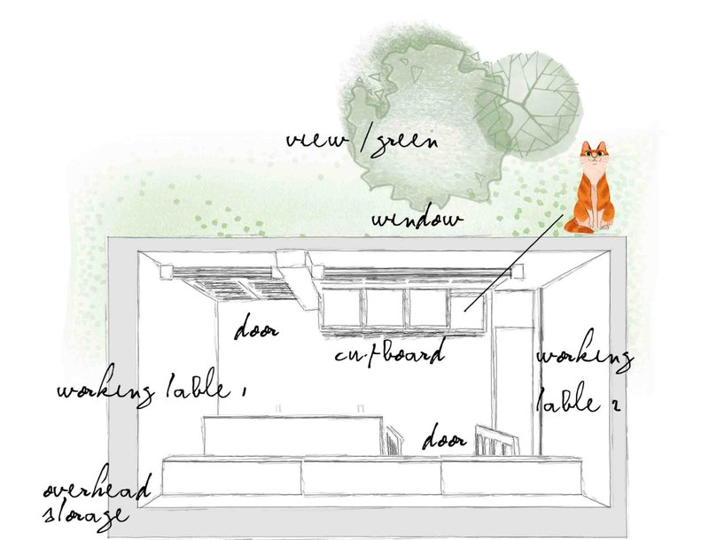 Spatial layout showing integrated working surfaces, overhead storage, and visual connection to the outdoors.