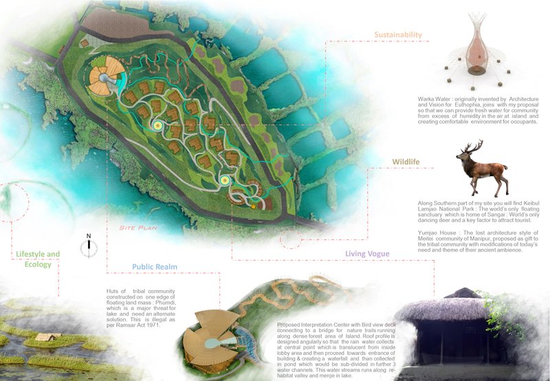 Interpretation Centre as a bridge between eco-tourism, education, and conservation.