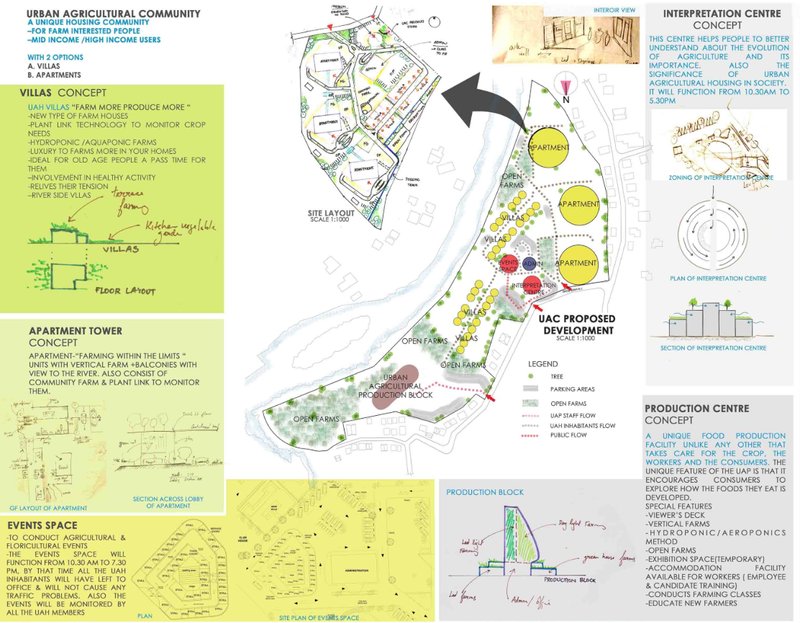 Integrated site planning combining housing, farming zones, production blocks, and community spaces.&nbsp;
