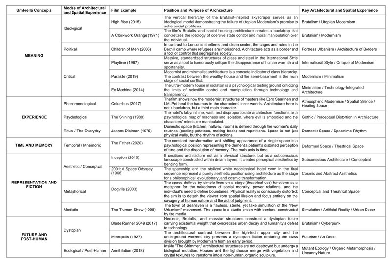 Table: A Layered Reading of Spatial Fiction