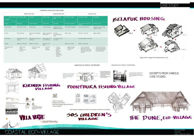 Overall masterplan layout showing housing clusters, community facilities, and the beachfront promenade.