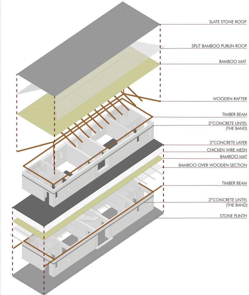 Construction system showcasing local materials, layered assemblies, and climate-responsive architecture.