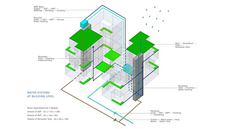 Detailed wall sections and facade components optimizing light, ventilation, and thermal performance.