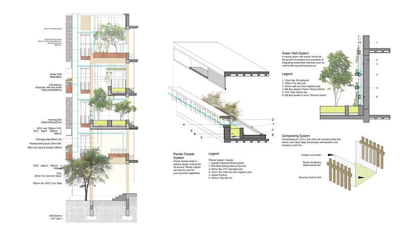Architectural details showcasing composting, urban farming, and sustainable building systems.
