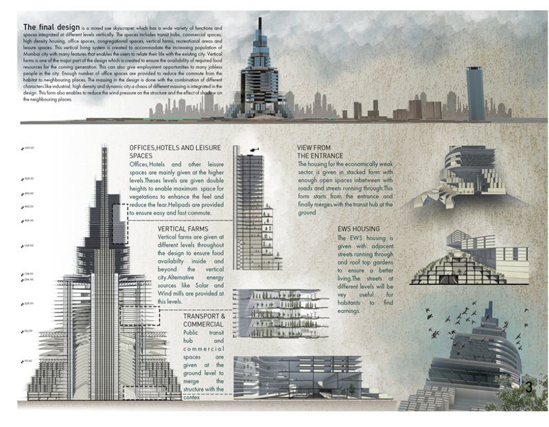 Sectional breakdown illustrating mixed-use vertical zoning, including housing, offices, vertical farms, and transit-oriented public spaces.