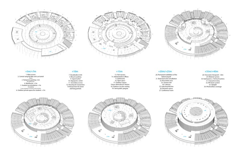 Adaptive floor plans illustrating programmatic transformation across elevation levels from +5m to +40m in response to sea-level rise.