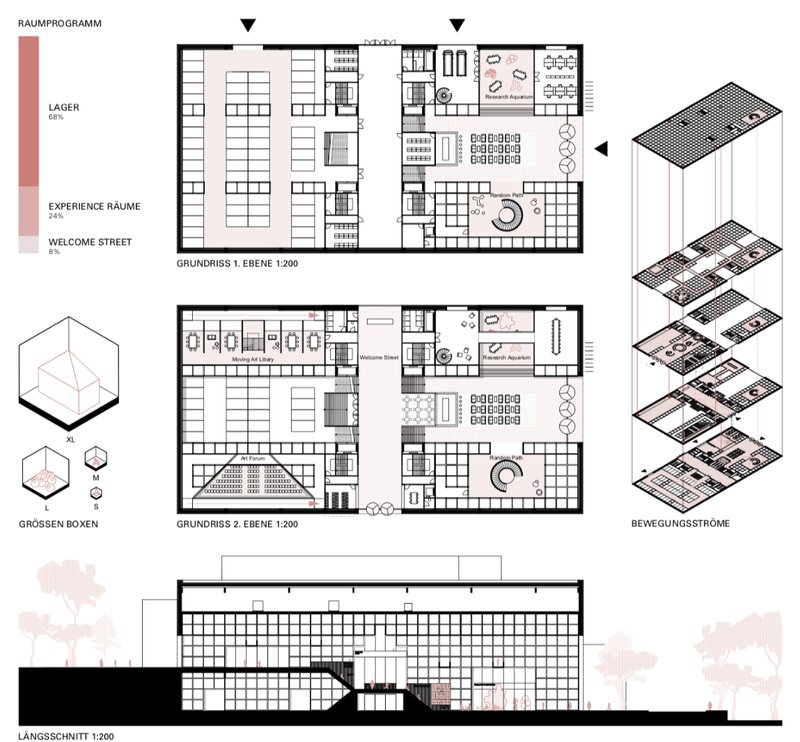 Spatial program and floor plans – Clear division of storage, experience spaces, and public circulation defining the hybrid museum architecture.