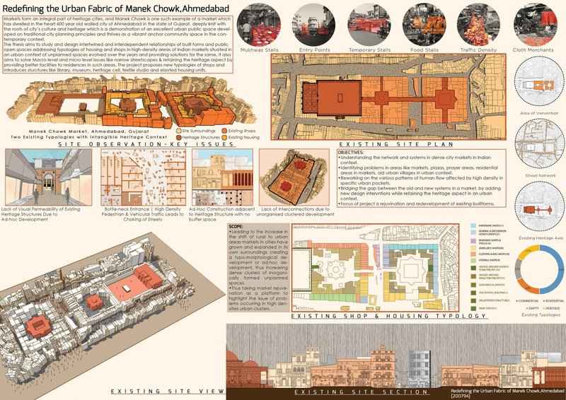 Urban analysis mapping market activities, circulation patterns, heritage zones, and existing shop–housing typologies of Manek Chowk.