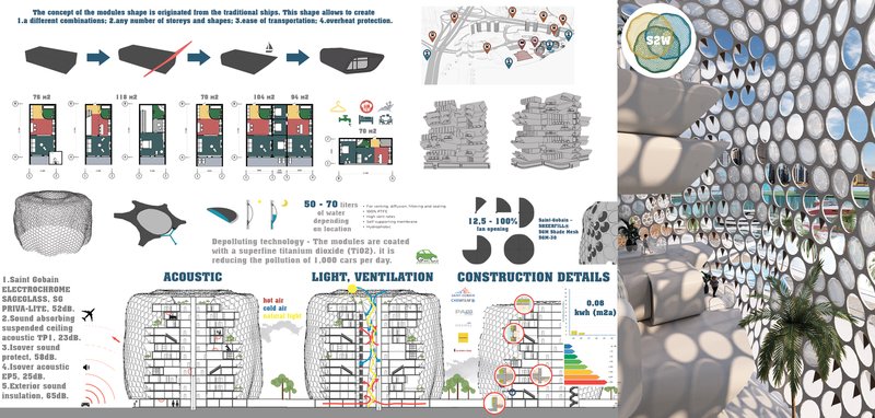 Technical diagrams illustrate modular construction, passive ventilation, acoustic control, and energy-efficient facade strategies.