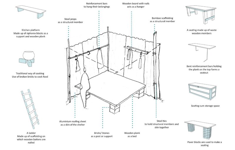 On-site improvisations informing the prototype—everyday materials reimagined as structure, furniture, and living essentials.