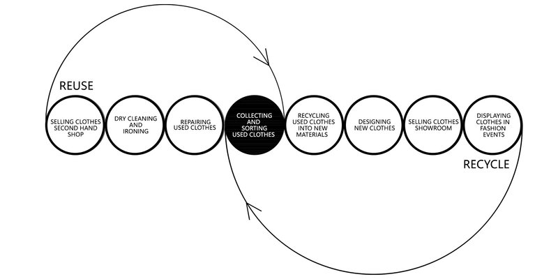 Diagram of recycle and reuse..&nbsp;