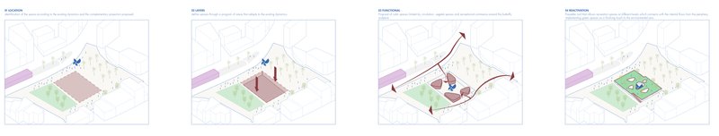 Diagram 3: Design process