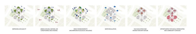 Diagram 2: Sustainability