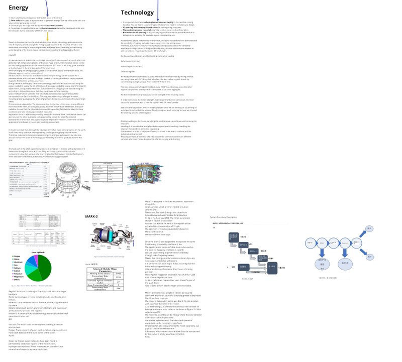 Survey of available technologies and the technical environment conditions required