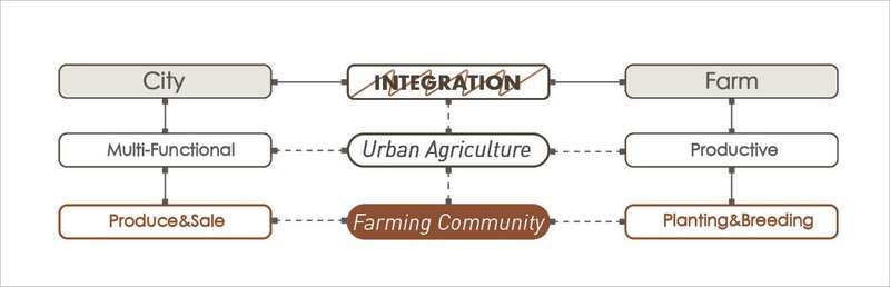 Chenlu yang2022 12 10T18 38 18 830907