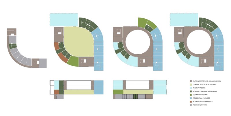 <i>Figure 10. Functional Diagram, Author's Design</i>