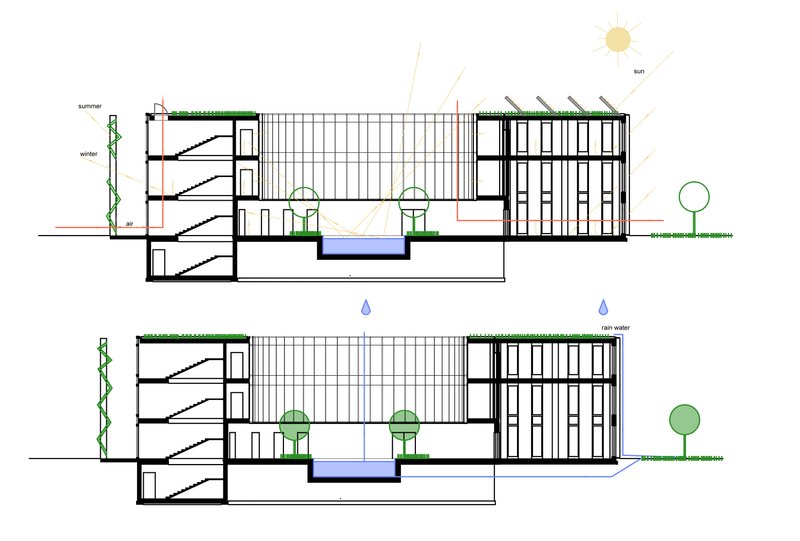 <i>Figure 11. Diagrams of Ecological Solutions 1, Author's Design</i>