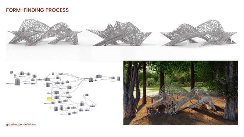 Gulsum42021 12 14T15 27 22 737743