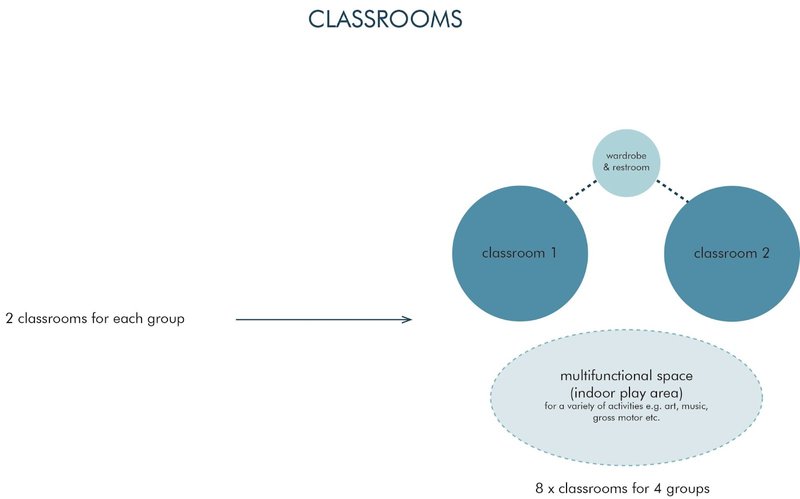 <b>concept for classrooms - version 1</b>