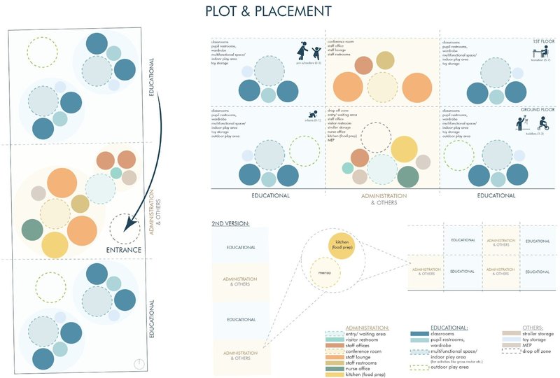 <b>plot and placement - version 1</b>