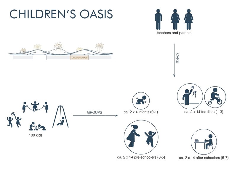 <b>Childern's Oasis</b>