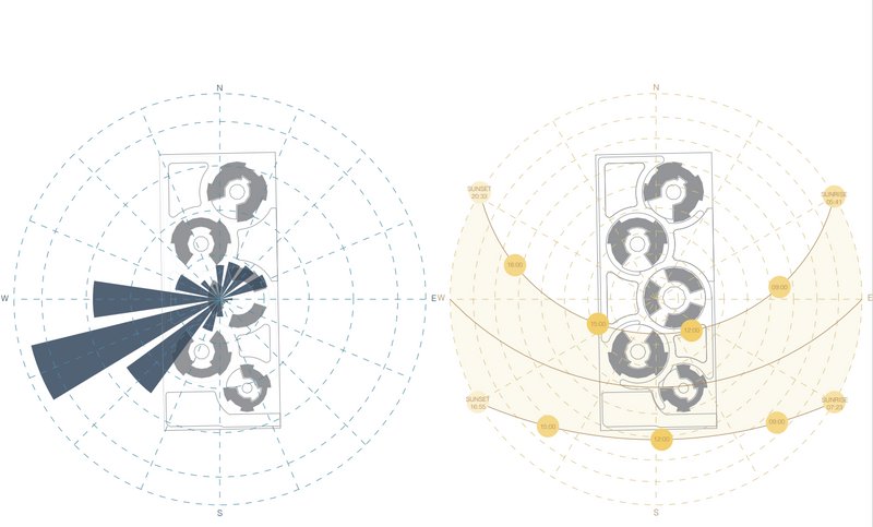 <b>Wind direction and Sun Path analysis diagram</b>