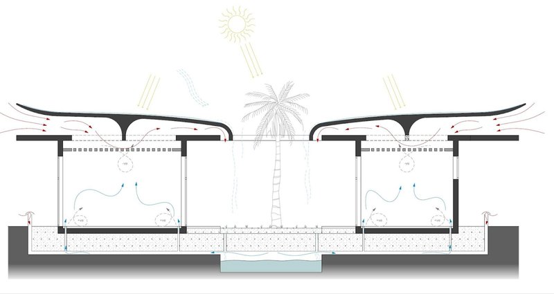 <b>Conceptual Section Passive Cooling</b>