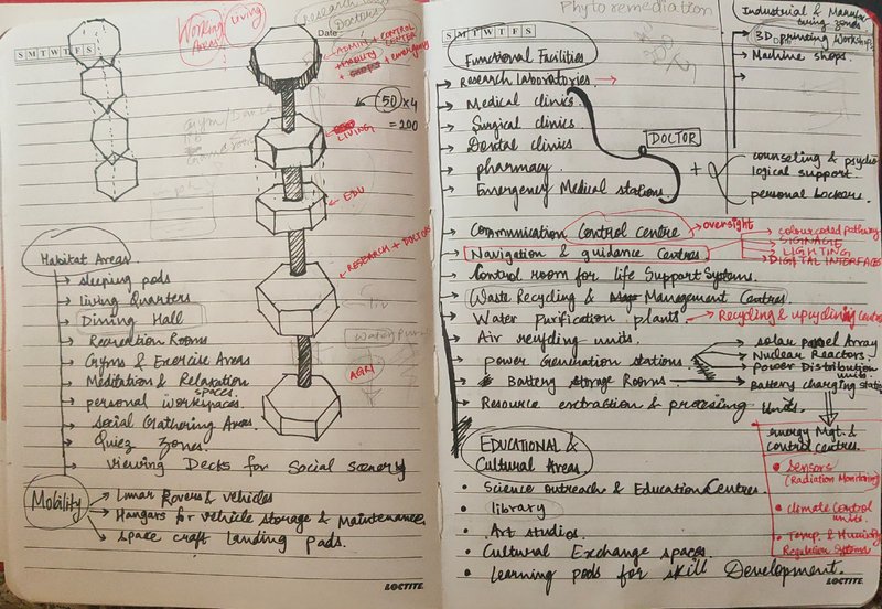 Initial Sketch and Brain Storming with Ideas