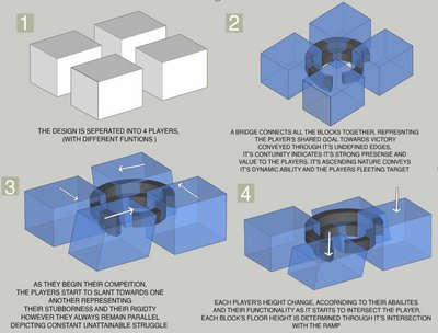 This architectural diagram presents a conceptual design for a game or interactive structure involvin