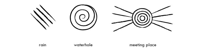 Fig. 2. Aboriginal symbols