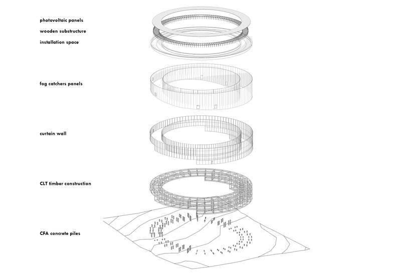 Fig. 4. Structure scheme