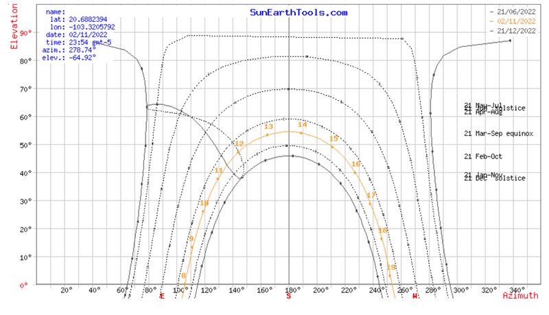 Paolaprieto122022 11 03T15 28 17 733805