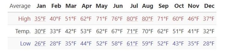 Parisa282022 02 15T16 29 58 313691