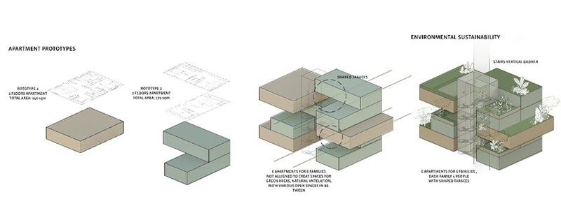 Figure 03 Apartment Prototypes&nbsp;