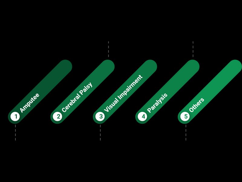 Samruddhi72022 05 22T05 12 34 217970